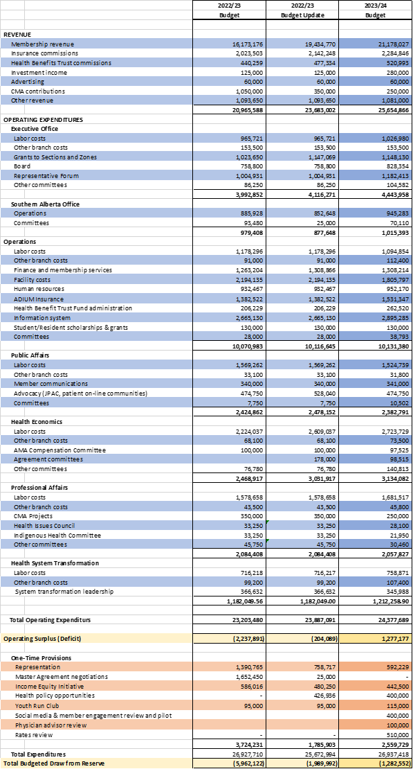2023-24 Budget