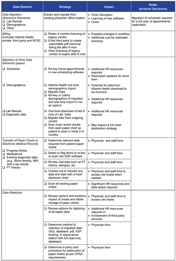 Data transfer options
