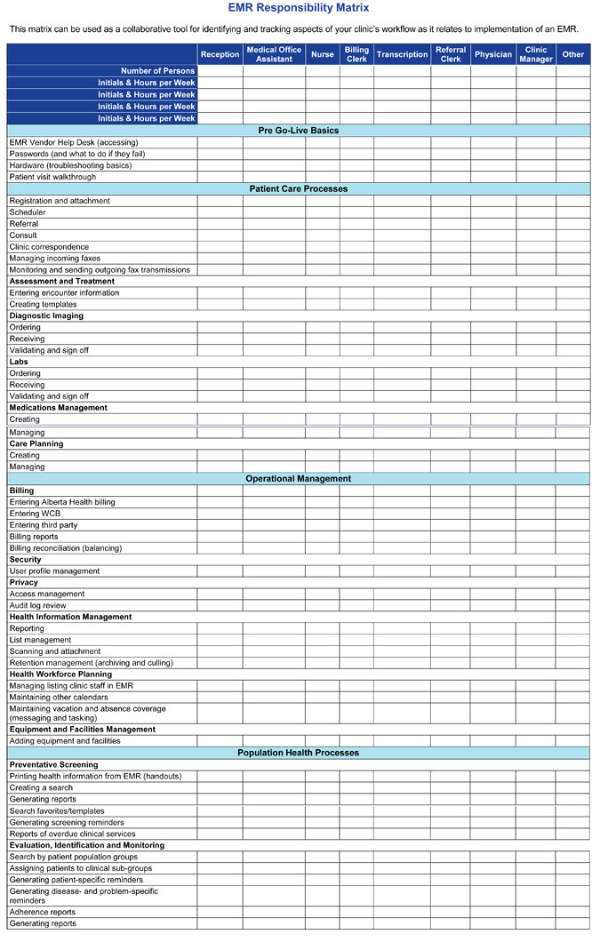 EMR Responsibility matrix