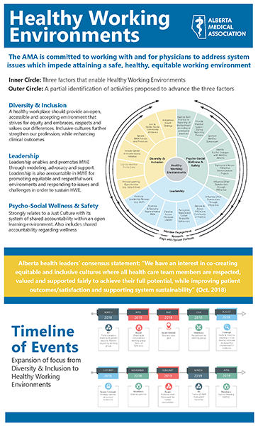 Healthy Work Environments Inforgraphic